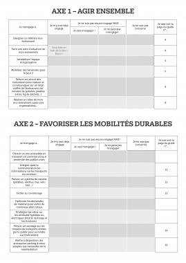 Organisation d'événement éco-responsable : grille d'auto-diagnostic